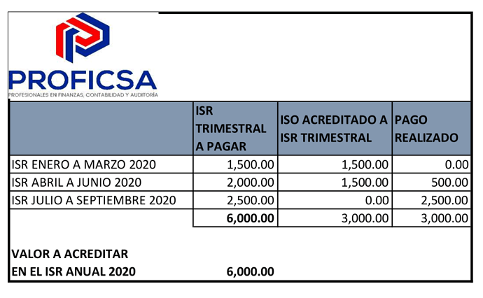 ISR TRIMESTRAL-1