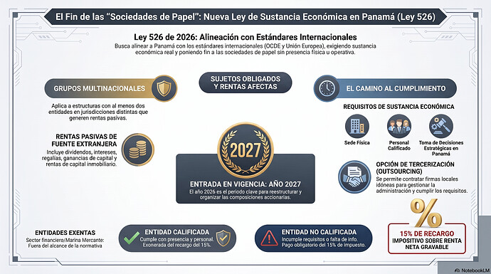 Ley de Sustancia Económica Panamá infografia